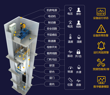 什么是電梯黑匣子？運(yùn)行原理是什么？
