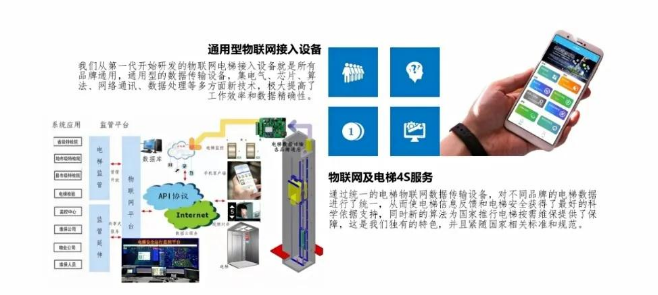 電梯物聯(lián)網(wǎng)系統(tǒng)，讓你的電梯更智能
