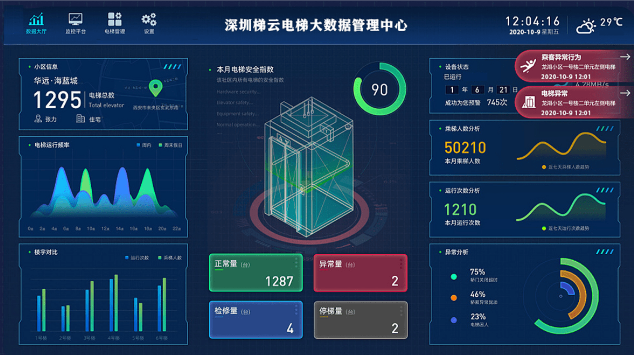 探索電梯按需維保的好處！