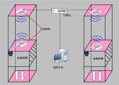 《電梯監(jiān)控技術(shù)：安全、高效、節(jié)能》