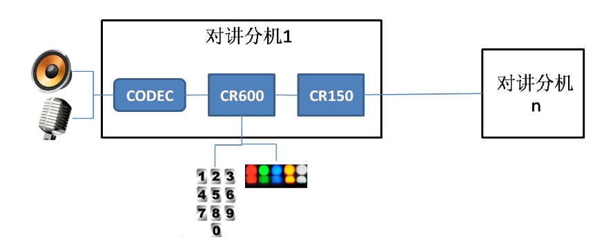 電梯五方對(duì)講系統(tǒng)-安全、便捷、智能的升級(jí)選擇