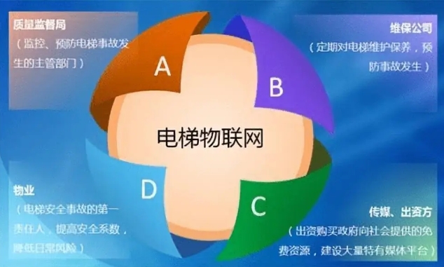 什么是電梯TPA維保服務(wù)？定義與特點(diǎn)？