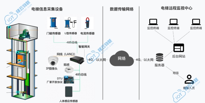 電梯五方對(duì)講系統(tǒng)，提升建筑安全與服務(wù)質(zhì)量的關(guān)鍵技術(shù)