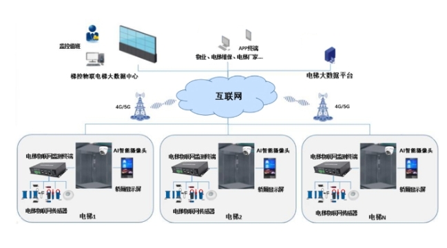 電梯按需維保，如何提升電梯管理效率和安全性？
