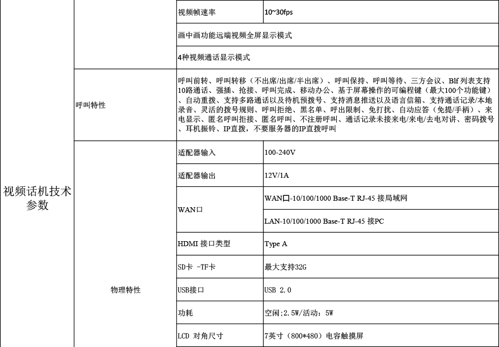IP五方對講-話機(jī)規(guī)格書-2.jpg