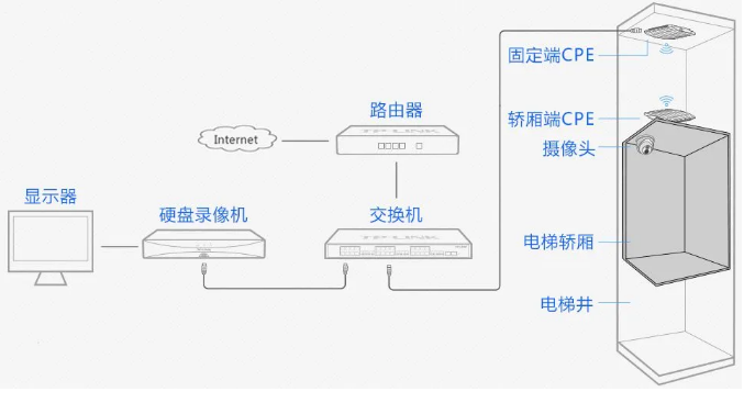 組網(wǎng)原理圖.png