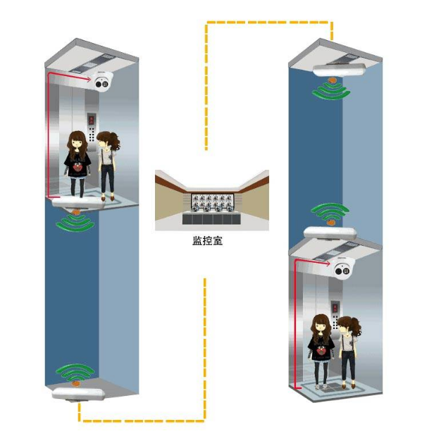 梯云電梯監(jiān)控專用無線網橋.png