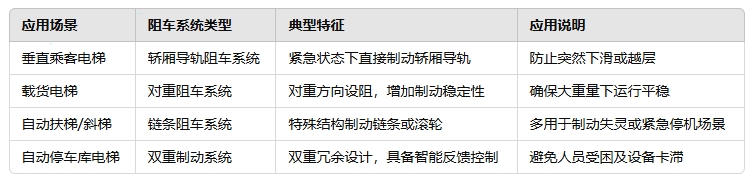1742637695242473.png 應(yīng)用類型與對(duì)應(yīng)場(chǎng)景.png