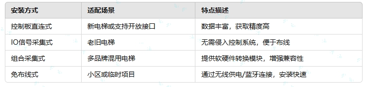 安裝類(lèi)型劃分.png